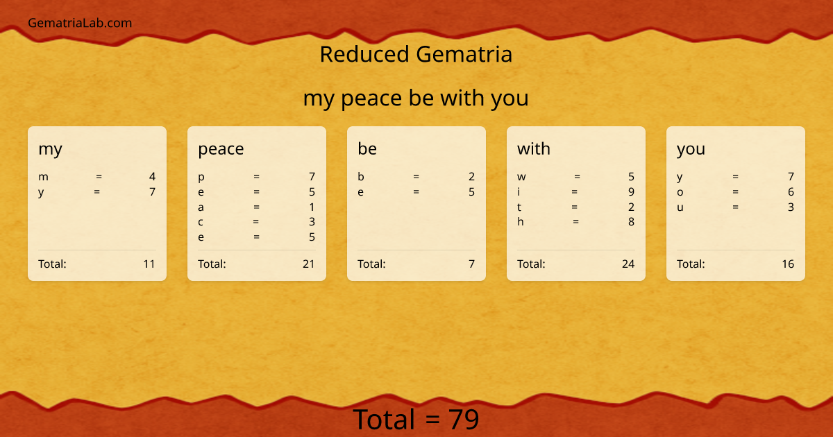 my peace be with you in reduced Gematria